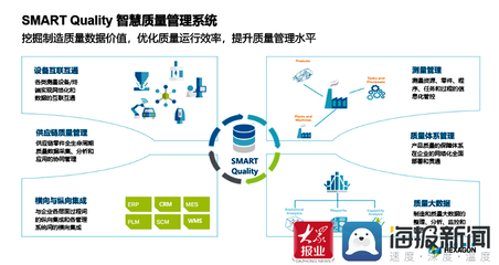賦能新產(chǎn)業(yè) 構(gòu)建新生態(tài) 工業(yè)互聯(lián)網(wǎng)探路者十二之青島發(fā)布會(huì)聚焦網(wǎng)絡(luò)信息技術(shù)開發(fā)